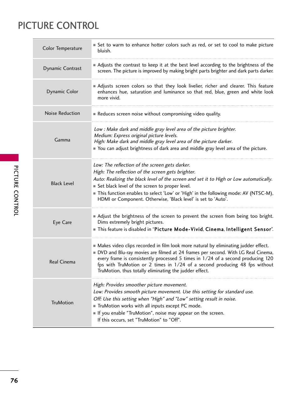 Picture control, Picture contr ol | LG 37LH55 User Manual | Page 76 / 136