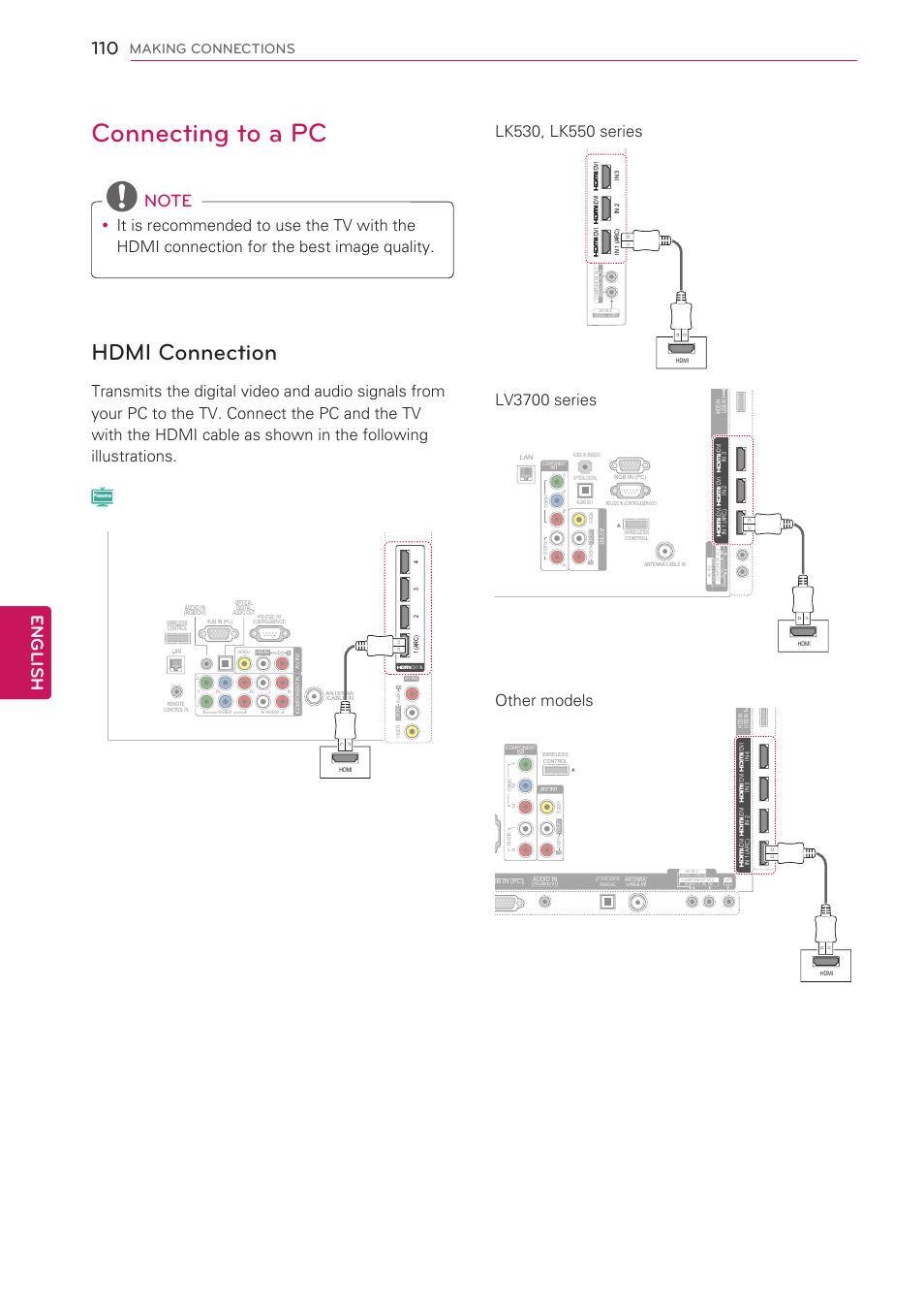 Connecting to a pc, Hdmi connection, 110 connecting to a pc | 110 - hdmi connection, English, Making connections | LG 55LV5400 User Manual | Page 110 / 172