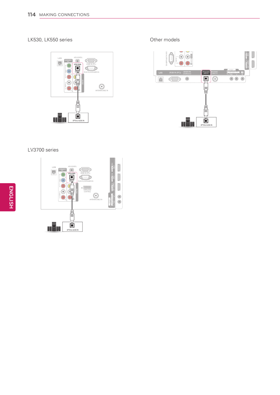 English, Making connections | LG 55LV5400 User Manual | Page 114 / 172