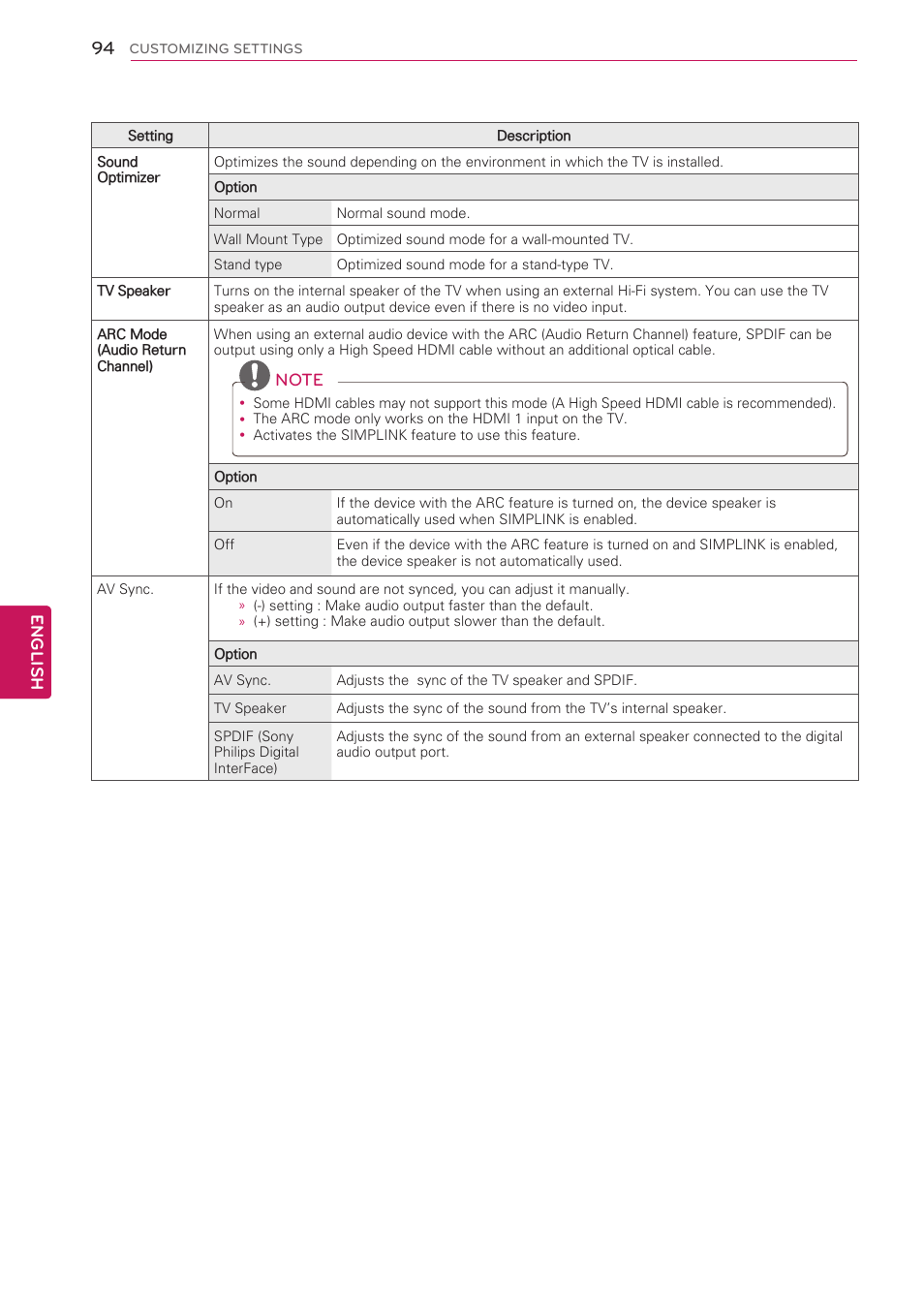 English | LG 55LV5400 User Manual | Page 94 / 172