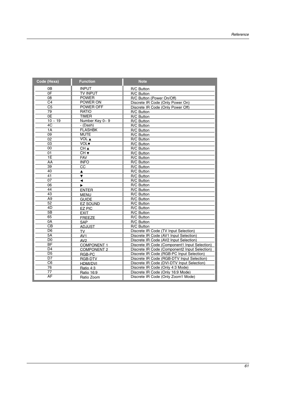 LG 42PC3DV User Manual | Page 61 / 68