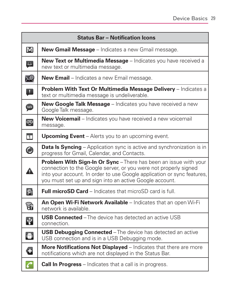 LG LGVM670 User Manual | Page 31 / 243