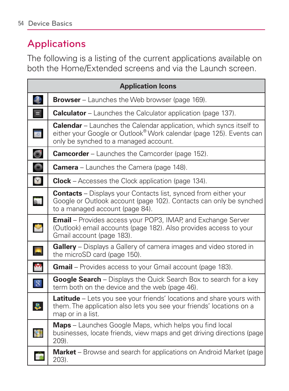 Applications | LG LGVM670 User Manual | Page 56 / 243