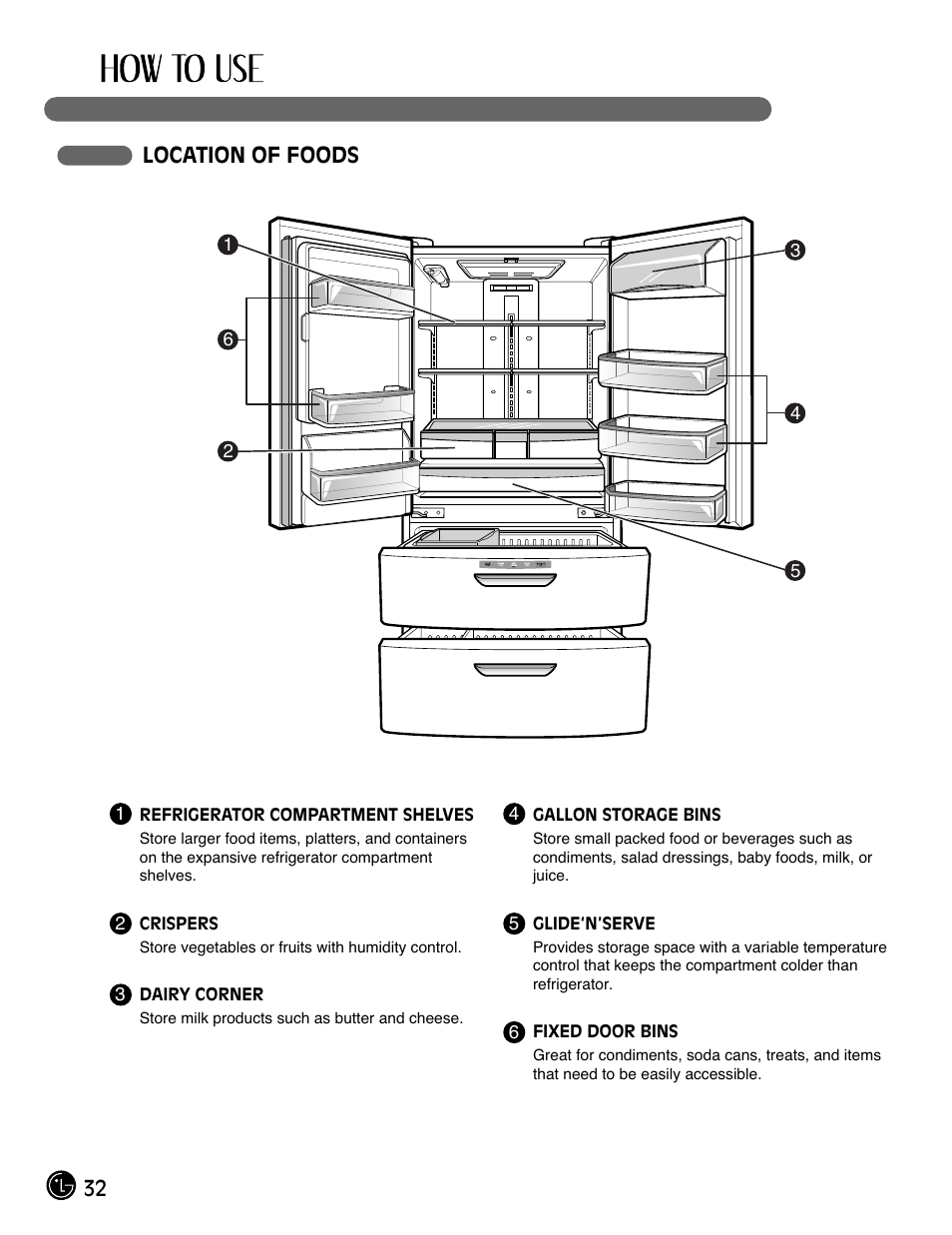 32 location of foods | LG LMX28994ST User Manual | Page 32 / 55