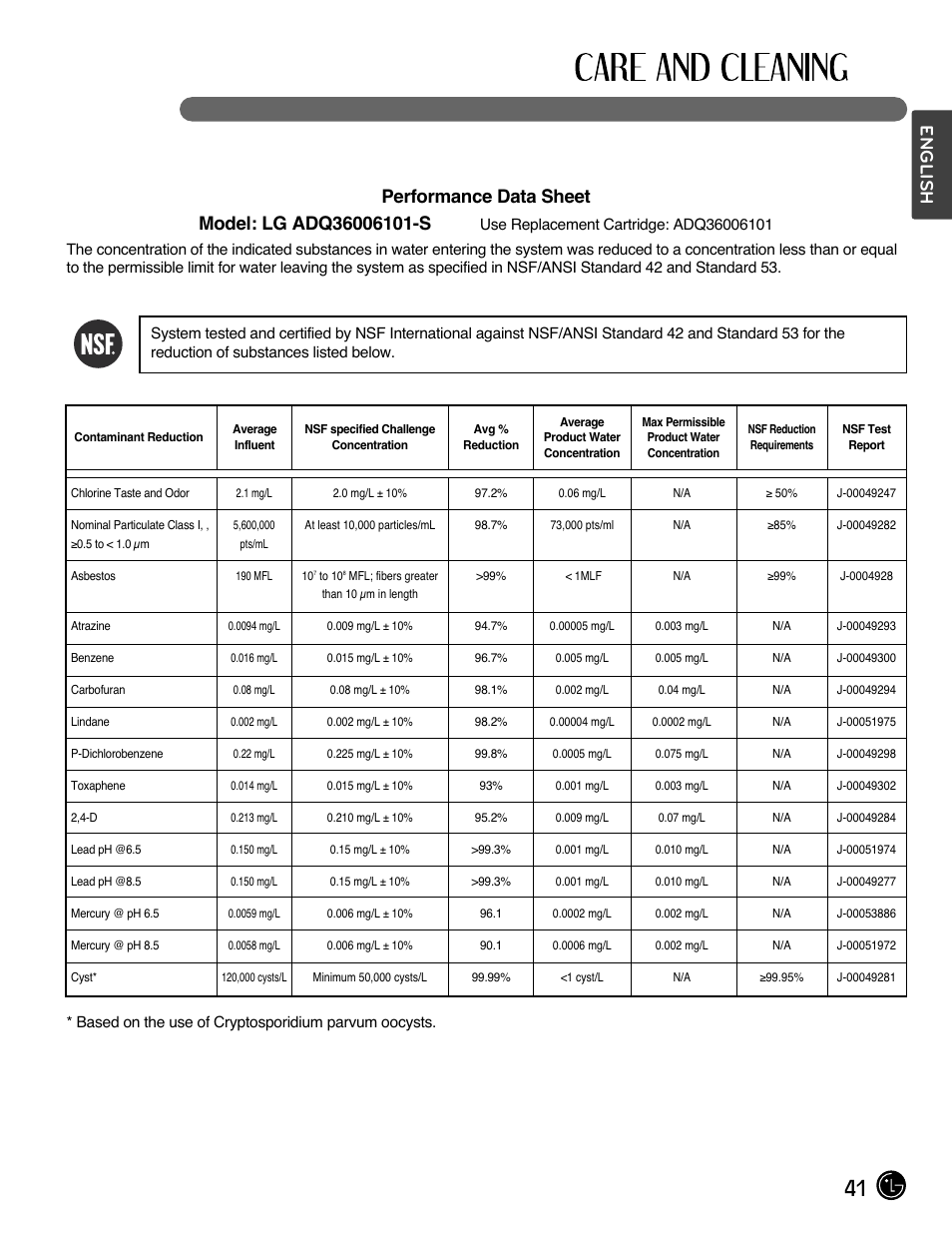 English | LG LMX28994ST User Manual | Page 41 / 55