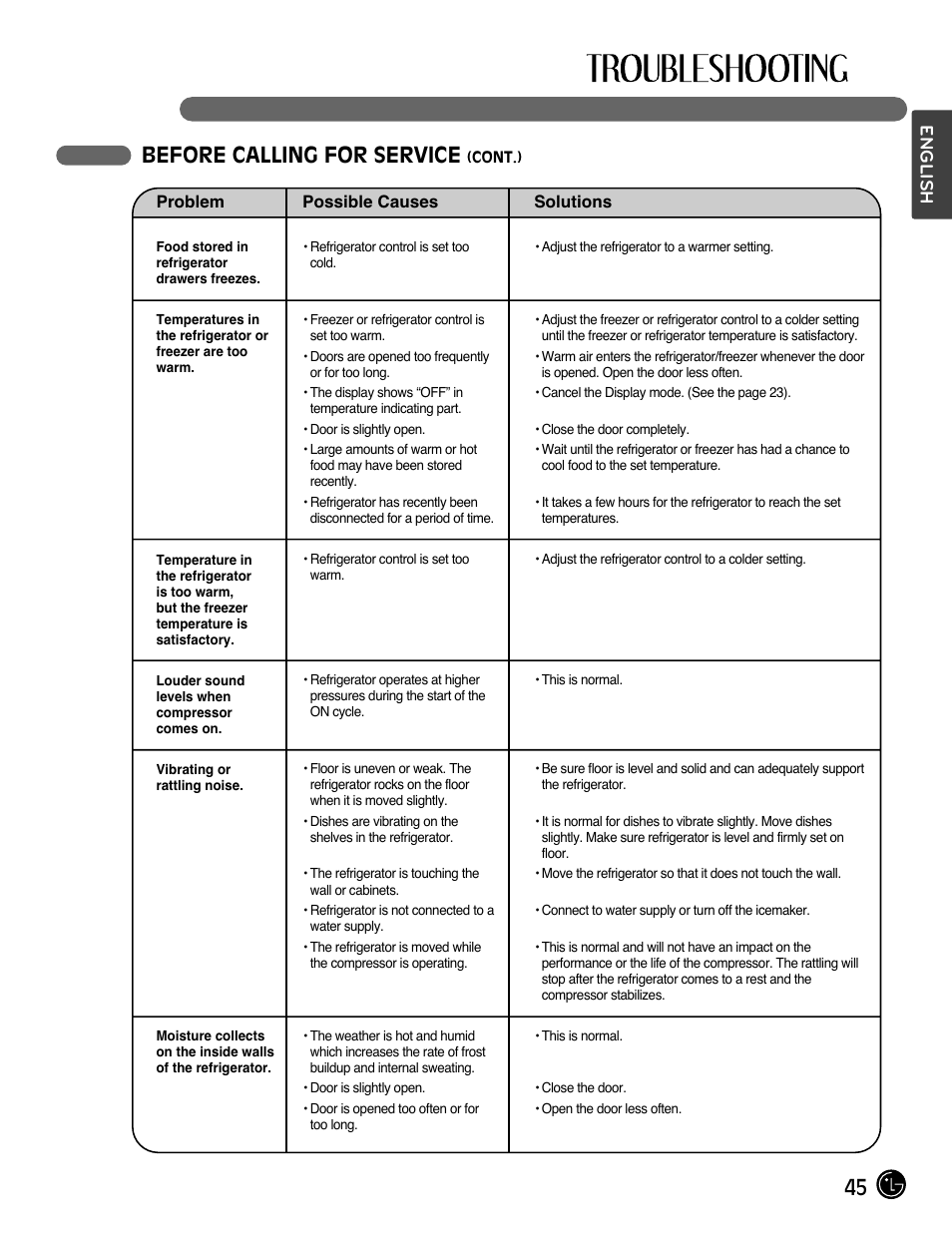 45 before calling for service, English | LG LMX28994ST User Manual | Page 45 / 55