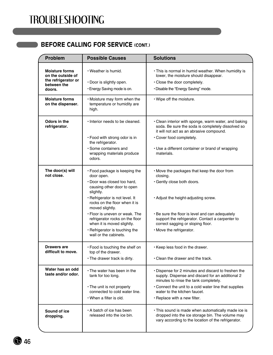 46 before calling for service | LG LMX28994ST User Manual | Page 46 / 55