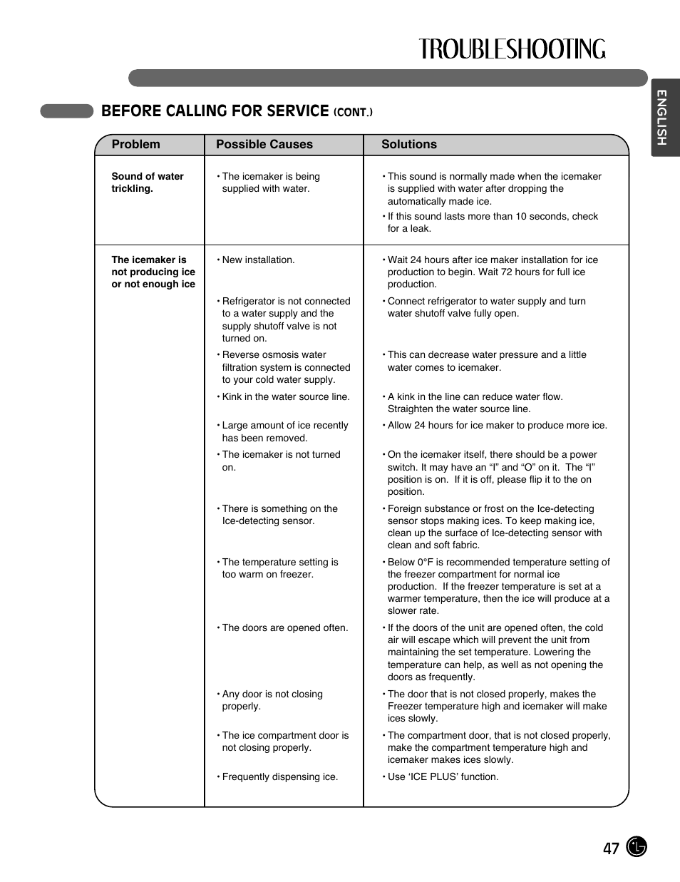 47 before calling for service, English | LG LMX28994ST User Manual | Page 47 / 55