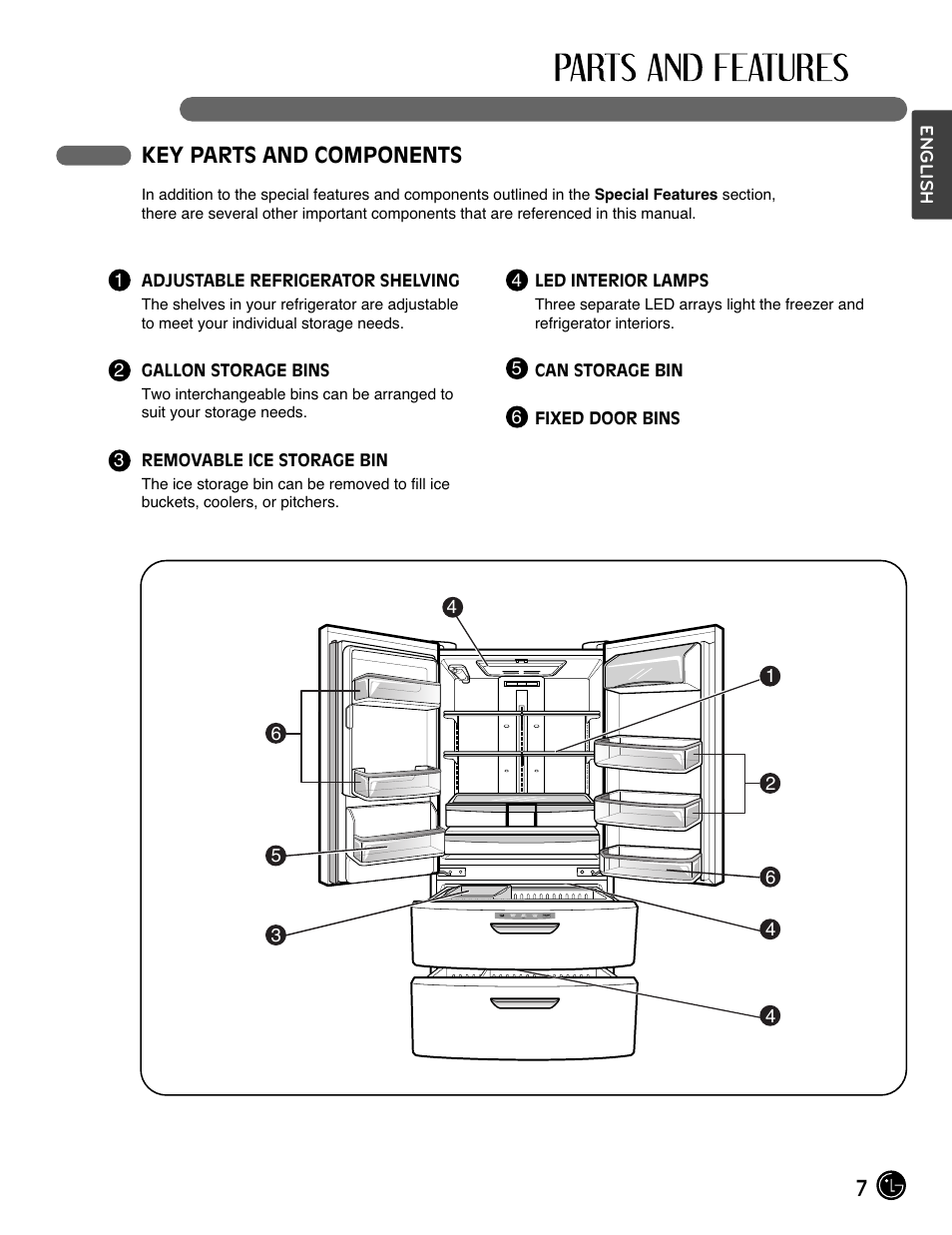 7key parts and components | LG LMX28994ST User Manual | Page 7 / 55