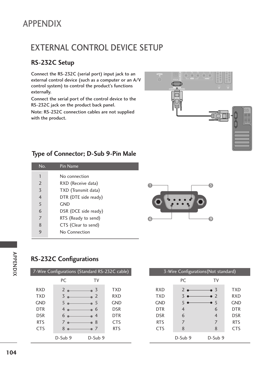 External control device setup, Appendix, Rs-232c setup | Type of connector; d-sub 9-pin male, Rs-232c configurations | LG 37LF65 User Manual | Page 106 / 116