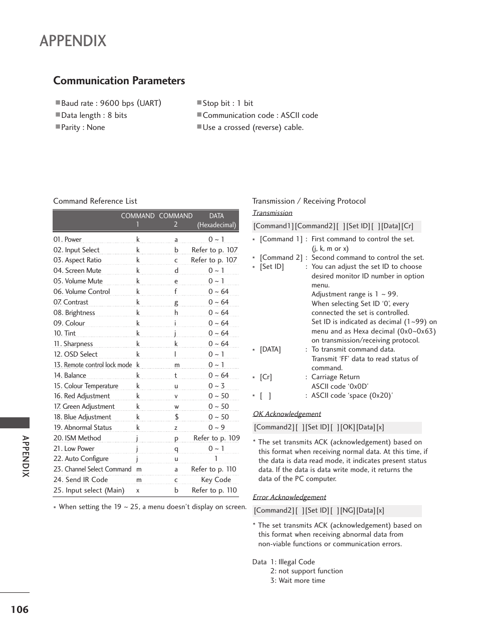 Communication parameters, Appendix | LG 37LF65 User Manual | Page 108 / 116