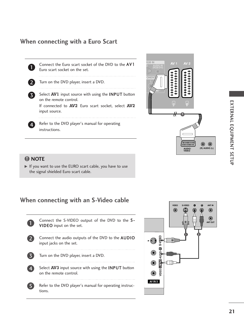 When connecting with a euro scart, When connecting with an s-video cable, External eq uipment setup | LG 37LF65 User Manual | Page 23 / 116