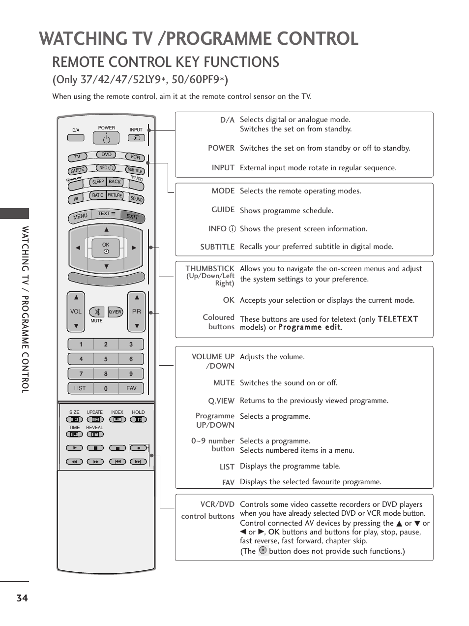 Watching tv /programme control, Remote control key functions, Wa tching tv / pr ogr amme contr ol | LG 37LF65 User Manual | Page 36 / 116