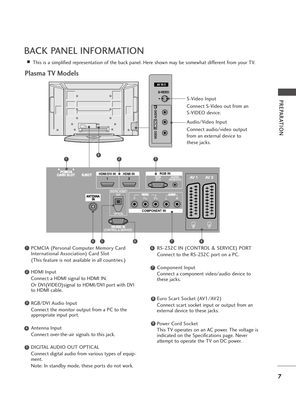 Back panel information, Plasma tv models, Prep ar a tion | LG 37LF65 User Manual | Page 9 / 116