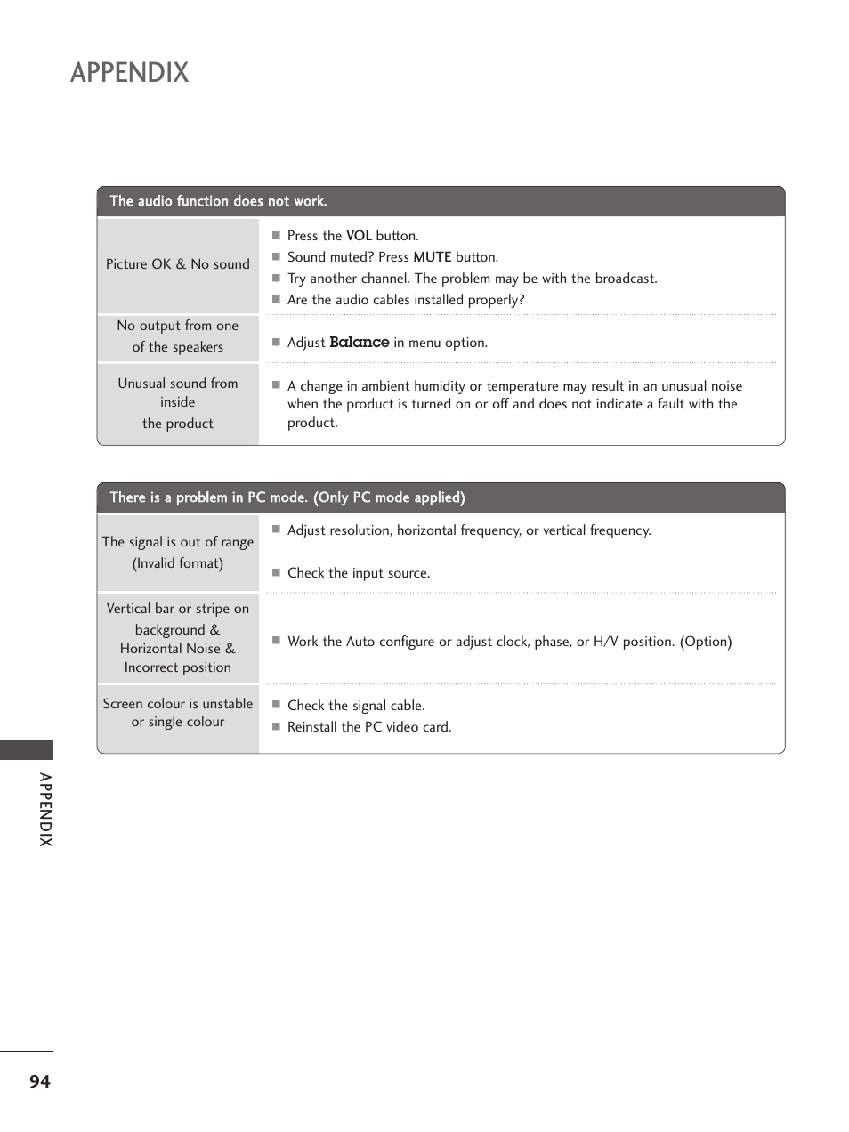 Appendix | LG 37LF65 User Manual | Page 96 / 116