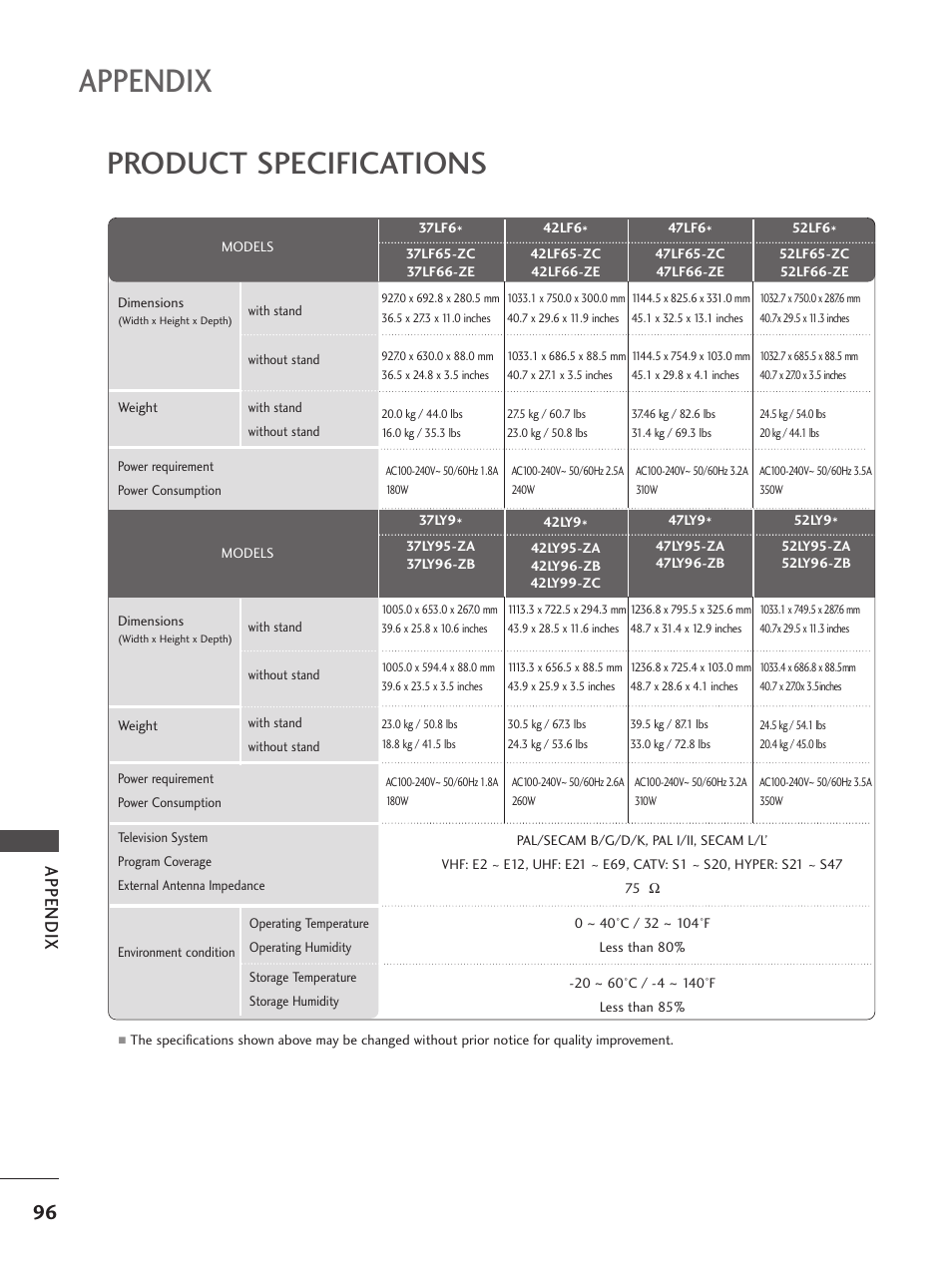 Product specifications, Appendix | LG 37LF65 User Manual | Page 98 / 116