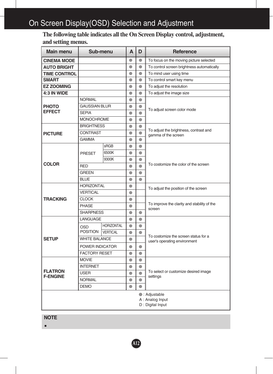 On screen display(osd) selection and adjustment | LG W2053TP-PF User Manual | Page 13 / 31