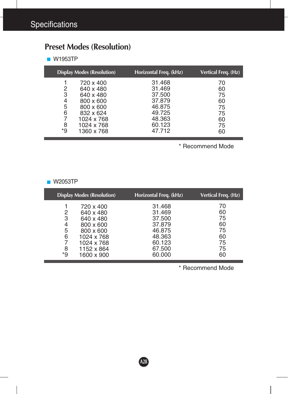 Preset modes (resolution), Specifications | LG W2053TP-PF User Manual | Page 29 / 31