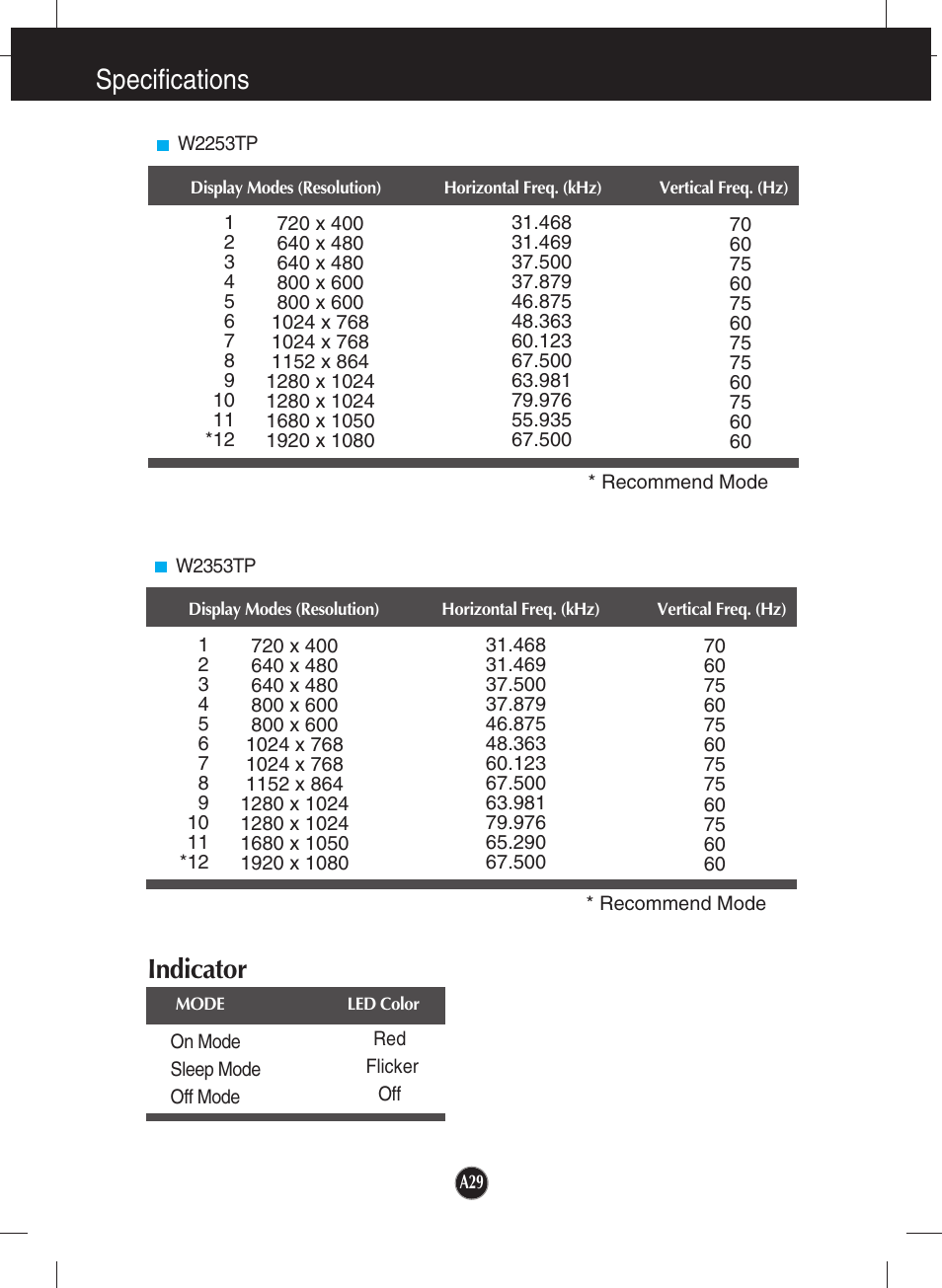 Indicator, Specifications | LG W2053TP-PF User Manual | Page 30 / 31