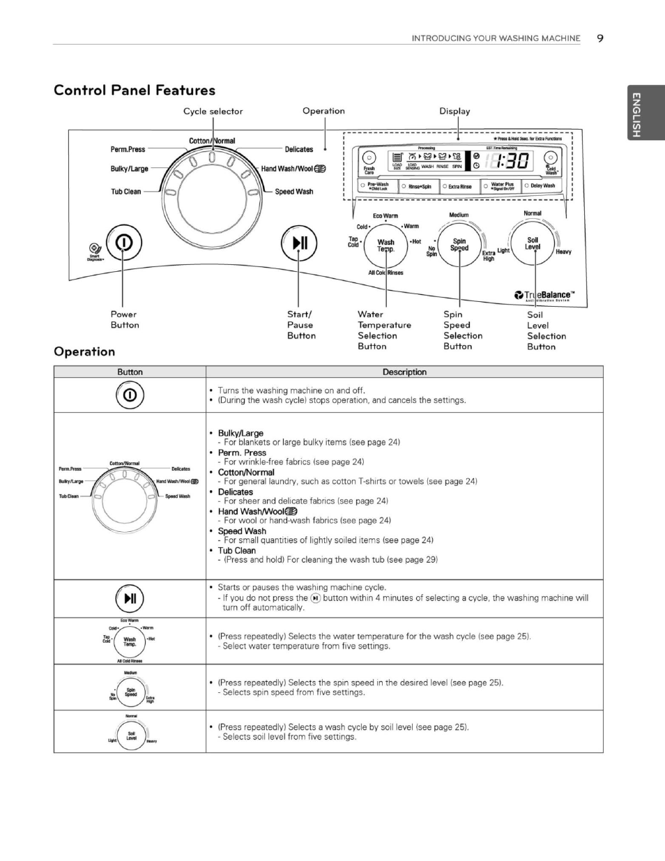 Control panel features, Operation | LG WM3250HWA User Manual | Page 10 / 81