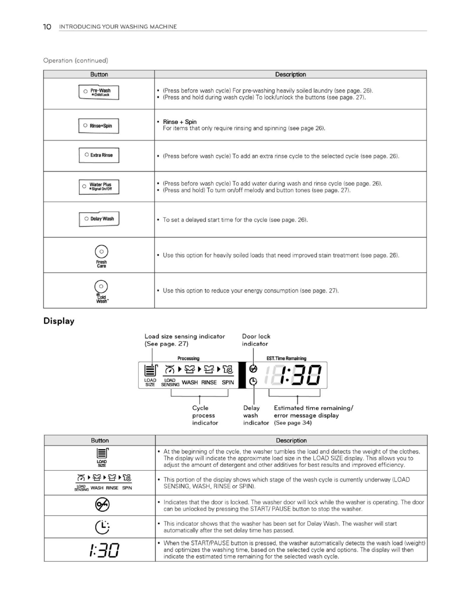 Display | LG WM3250HWA User Manual | Page 11 / 81