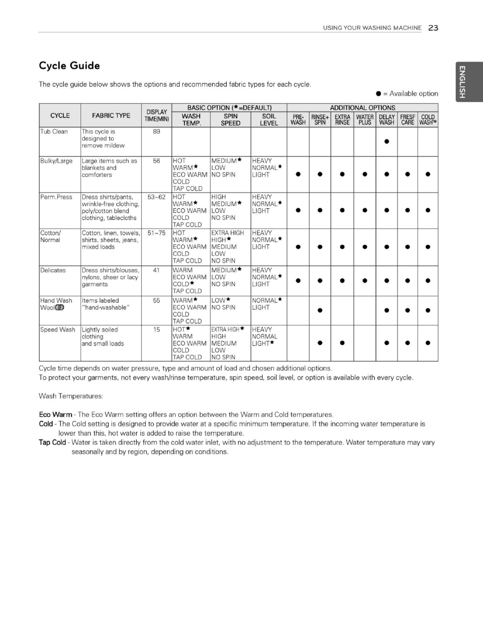 Cycle guide | LG WM3250HWA User Manual | Page 24 / 81