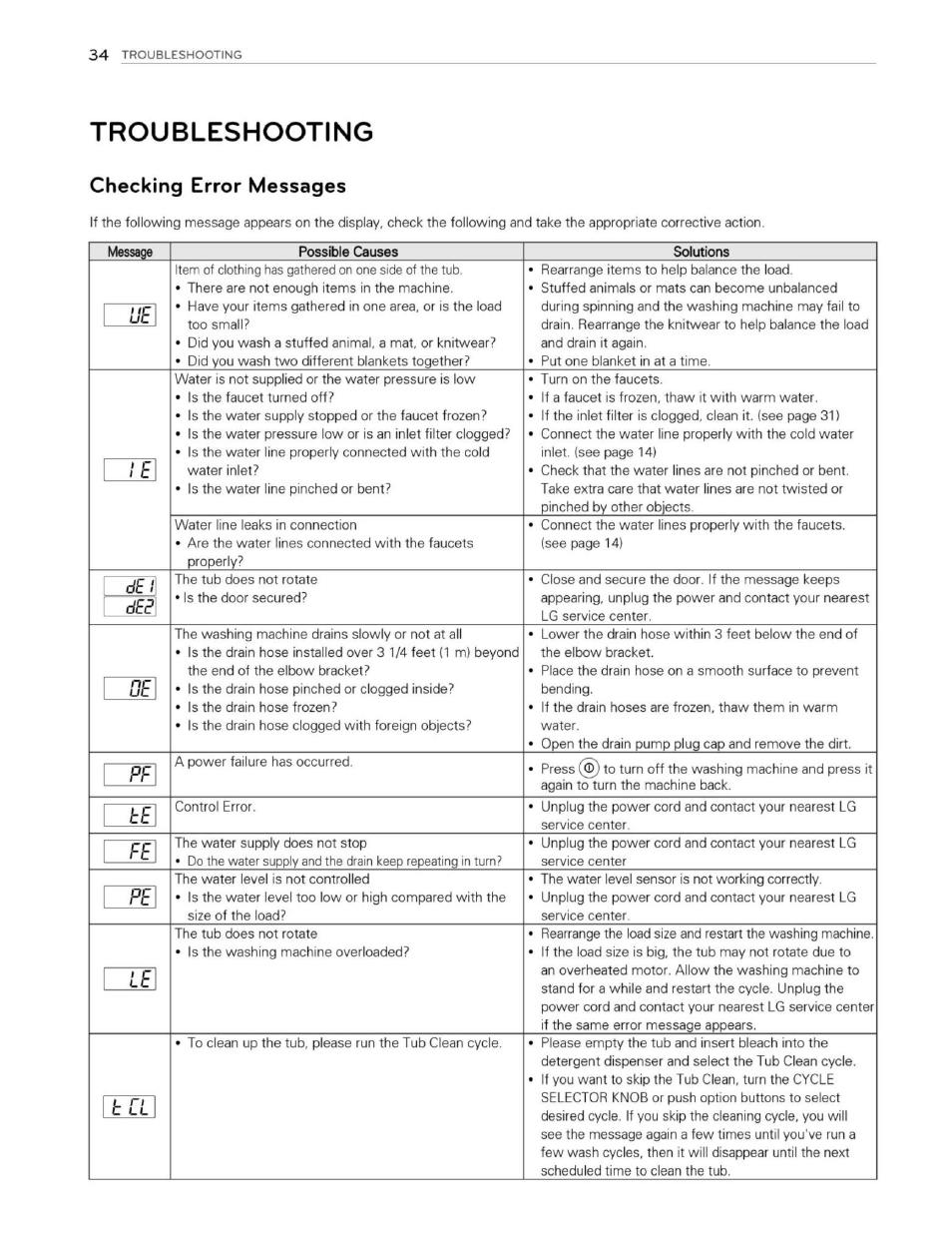 Troubleshooting, Checking error messages, Pe ee | LG WM3250HWA User Manual | Page 35 / 81