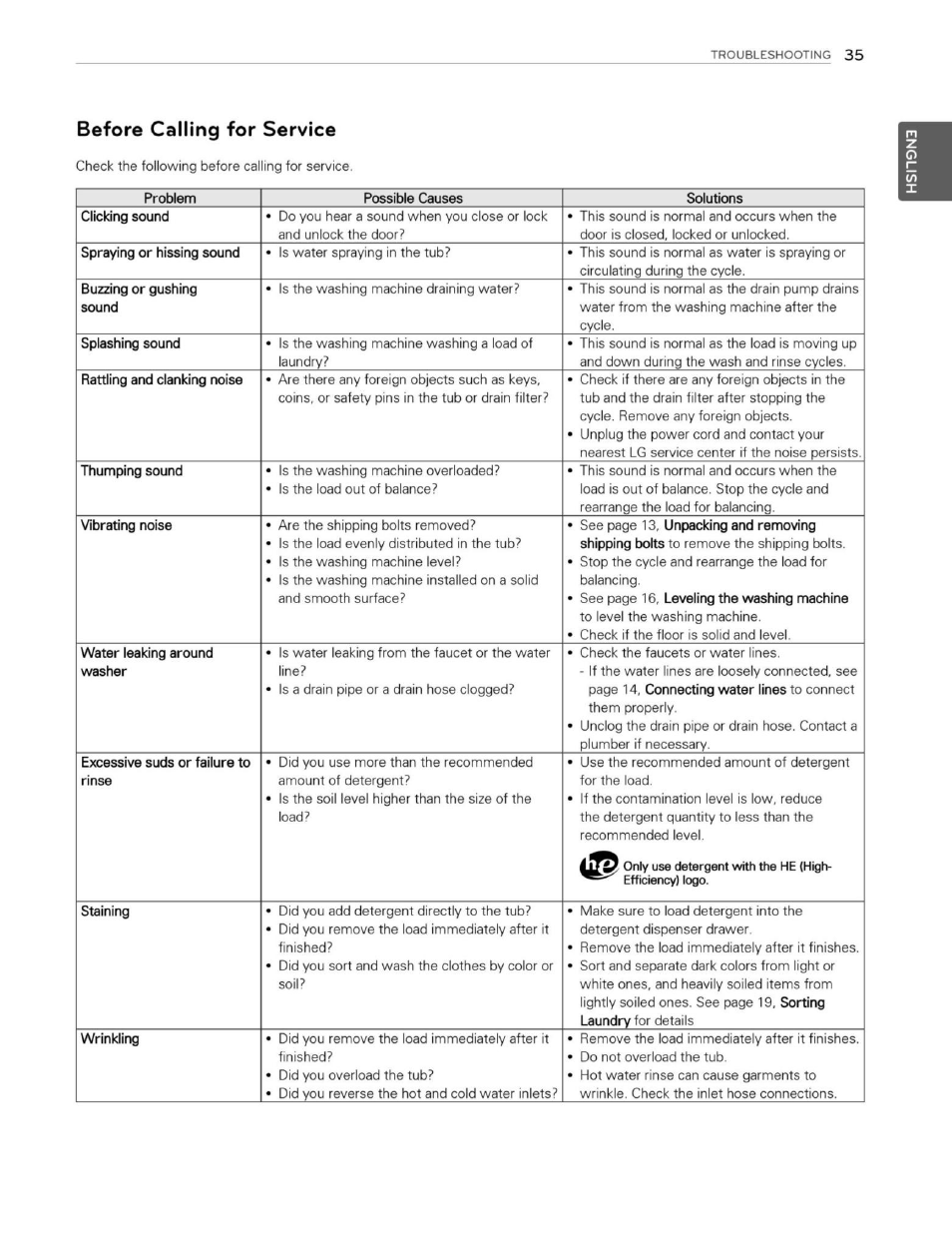 Before calling for service | LG WM3250HWA User Manual | Page 36 / 81