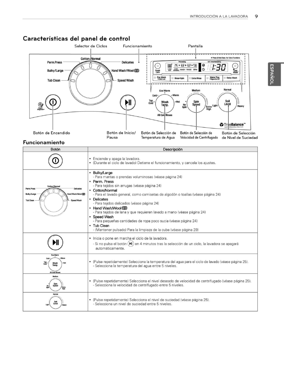 Características del panel de control, Funcionamiento, L-nn | LG WM3250HWA User Manual | Page 50 / 81