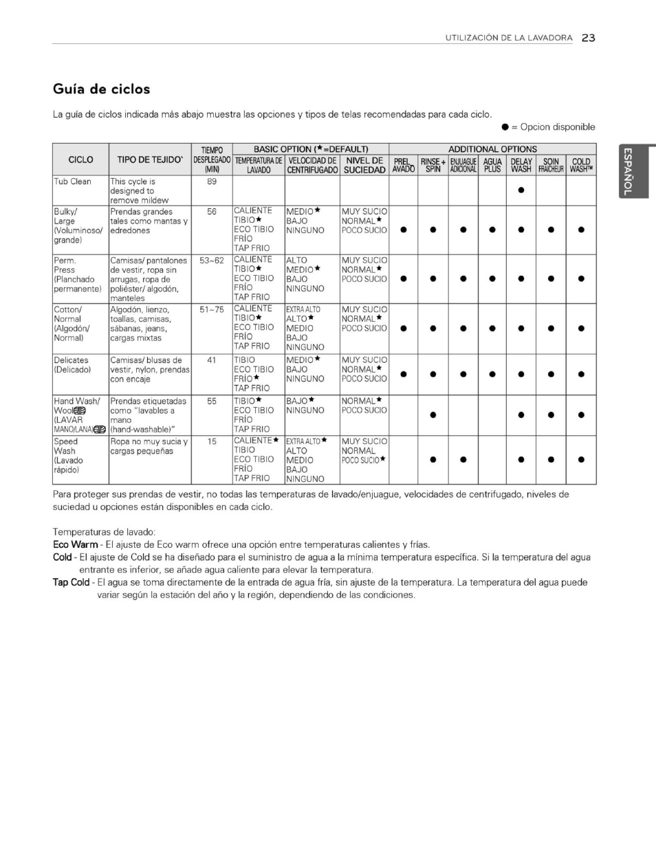 Guía de cíelos | LG WM3250HWA User Manual | Page 64 / 81