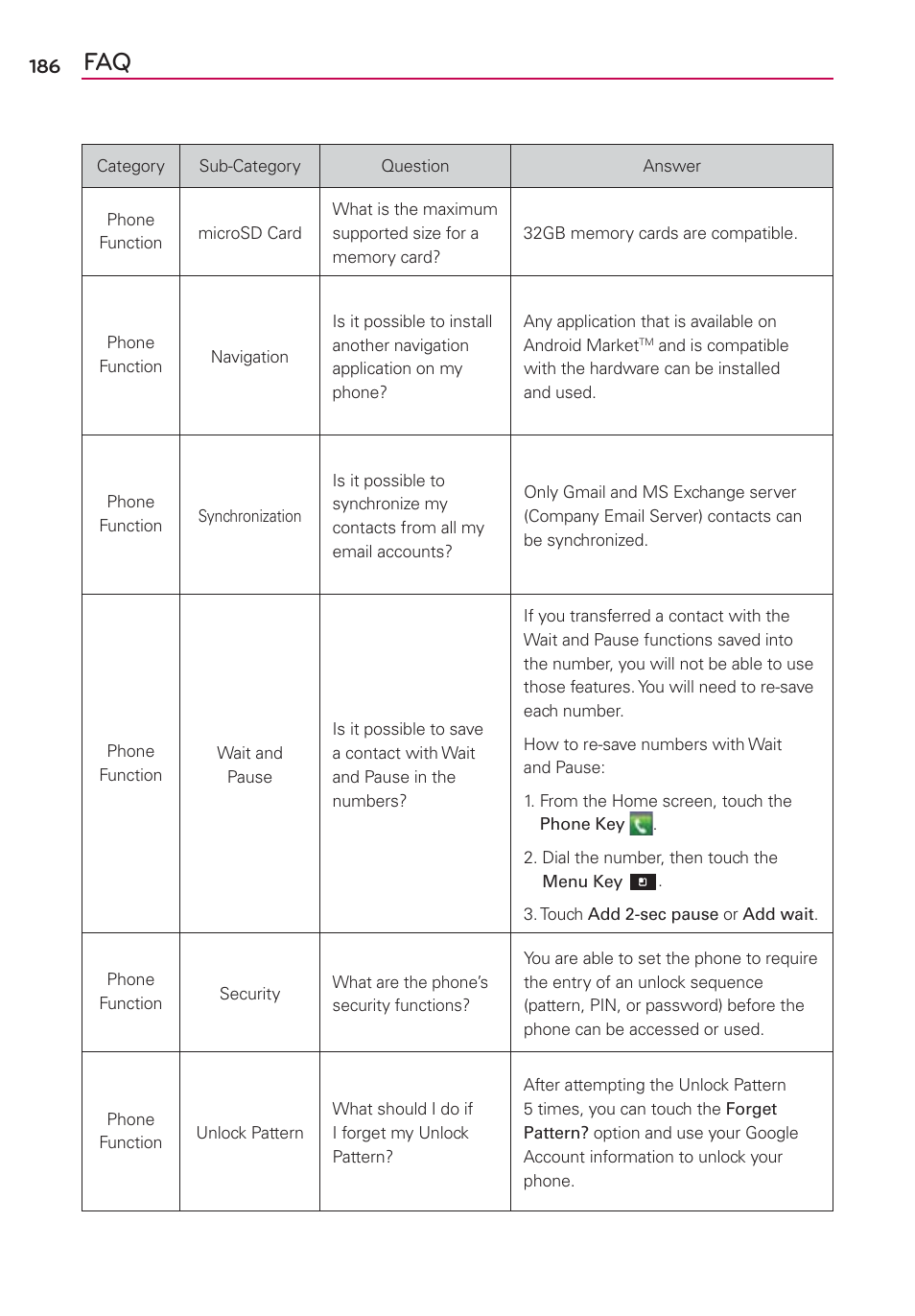 LG LGMS840 User Manual | Page 188 / 200