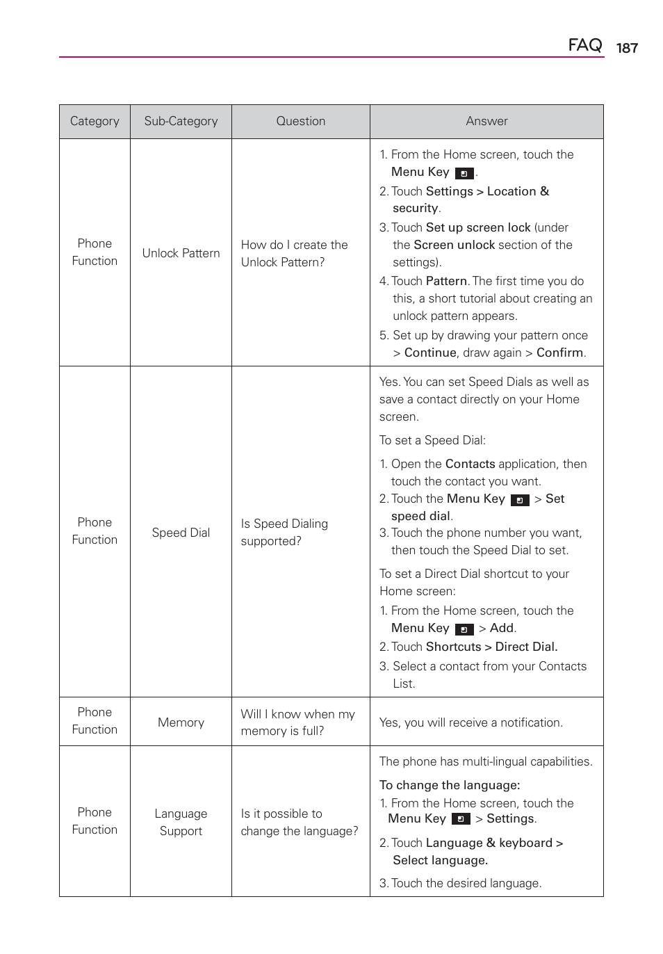 LG LGMS840 User Manual | Page 189 / 200