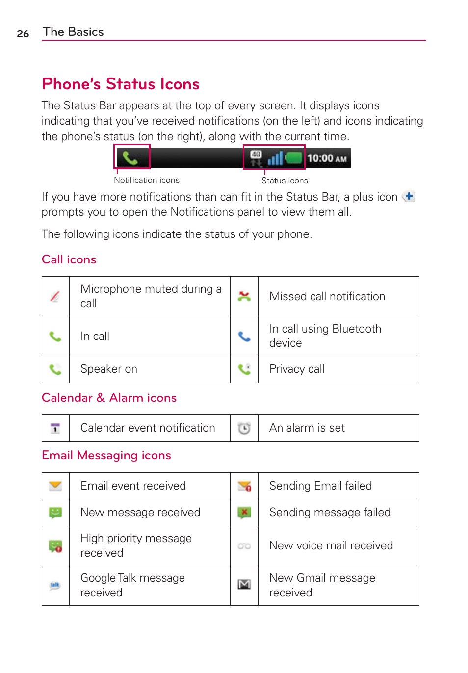 Phone’s status icons | LG LGMS840 User Manual | Page 28 / 200