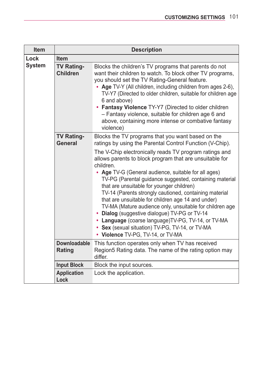 LG PA77U User Manual | Page 101 / 126