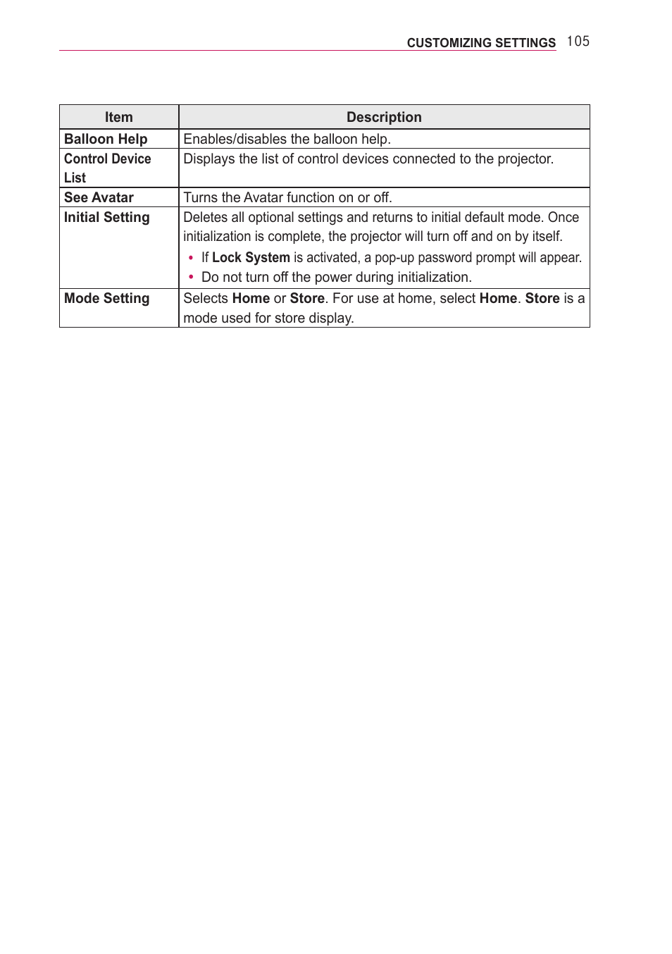 LG PA77U User Manual | Page 105 / 126