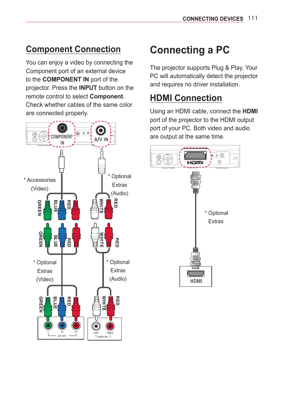 Component connection, Connecting a pc, Hdmi connection | Connecting devices, Vo l - v o l + ch ch | LG PA77U User Manual | Page 111 / 126