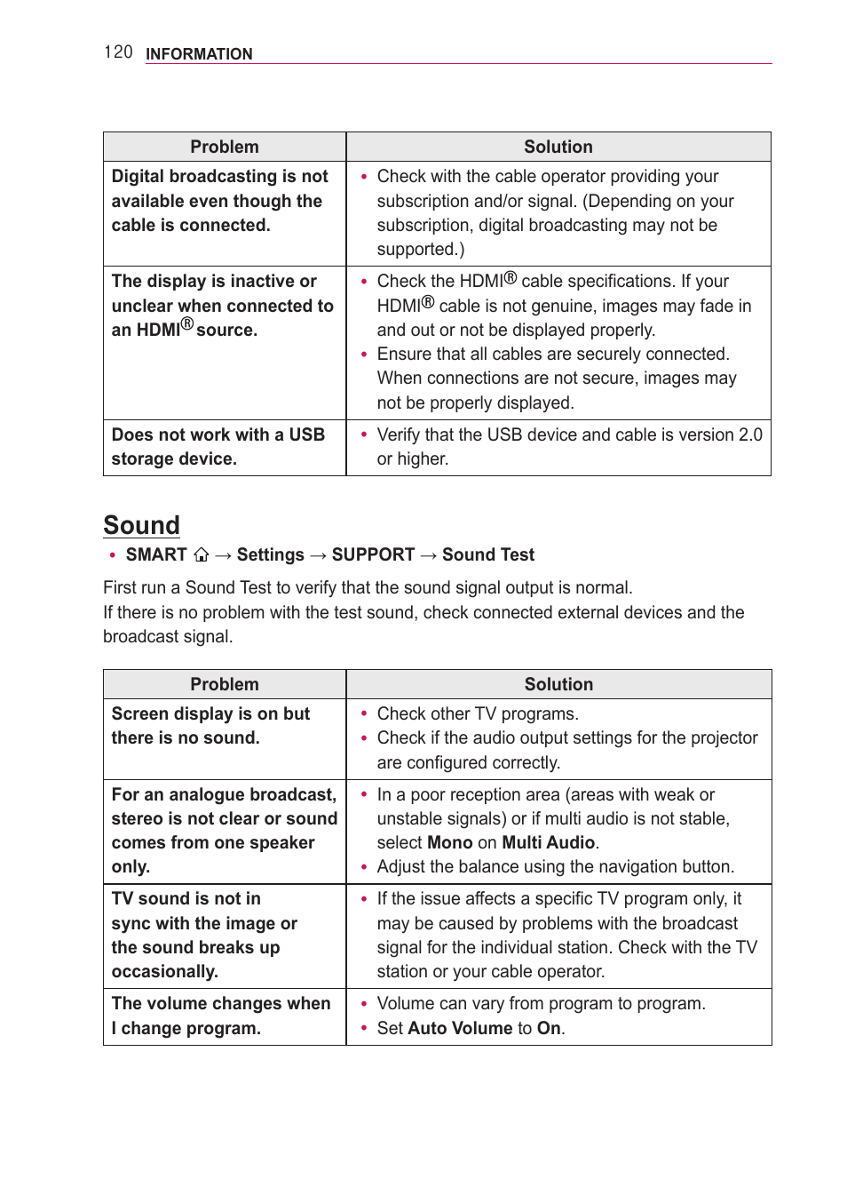 Sound | LG PA77U User Manual | Page 120 / 126