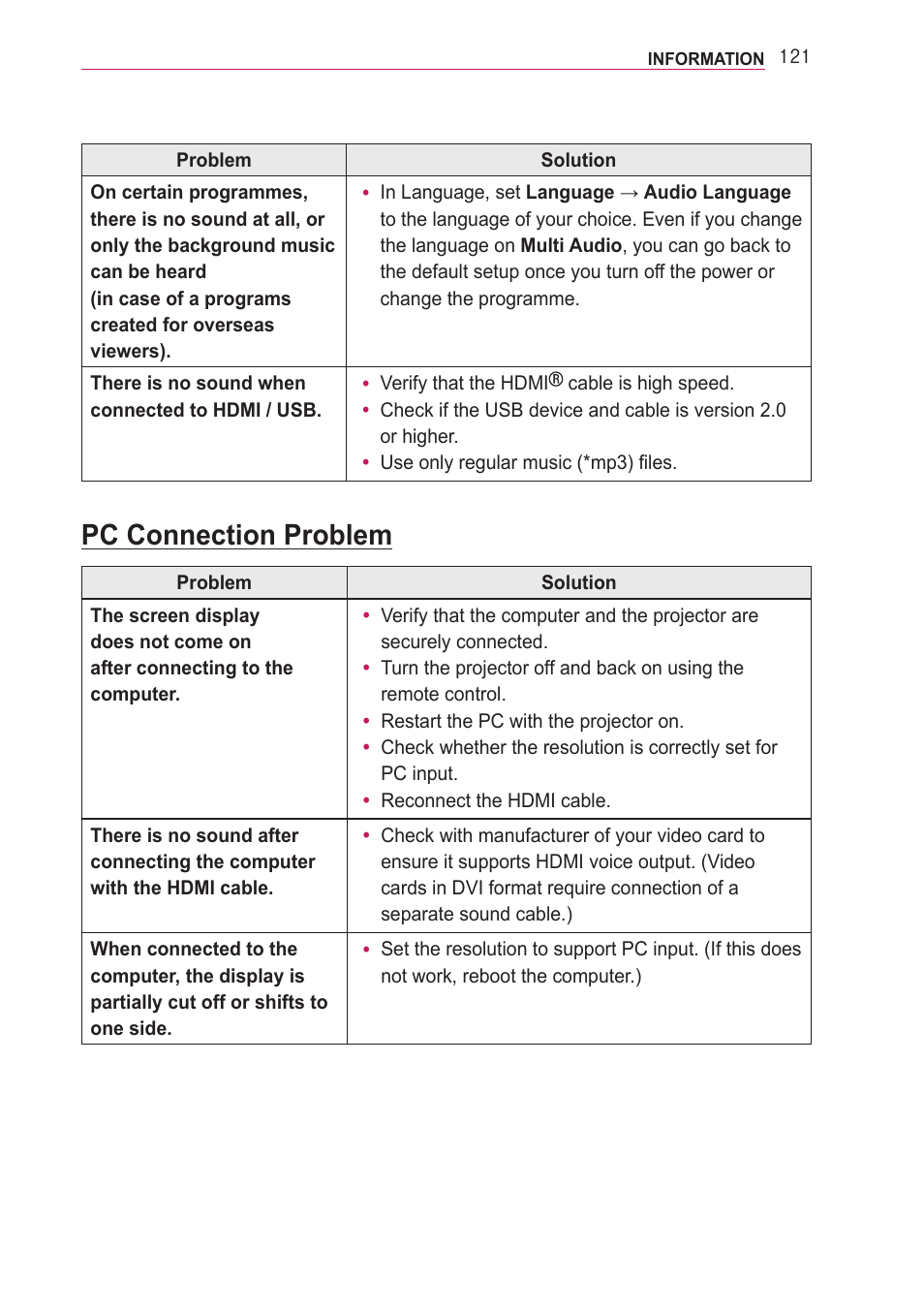 Pc connection problem | LG PA77U User Manual | Page 121 / 126
