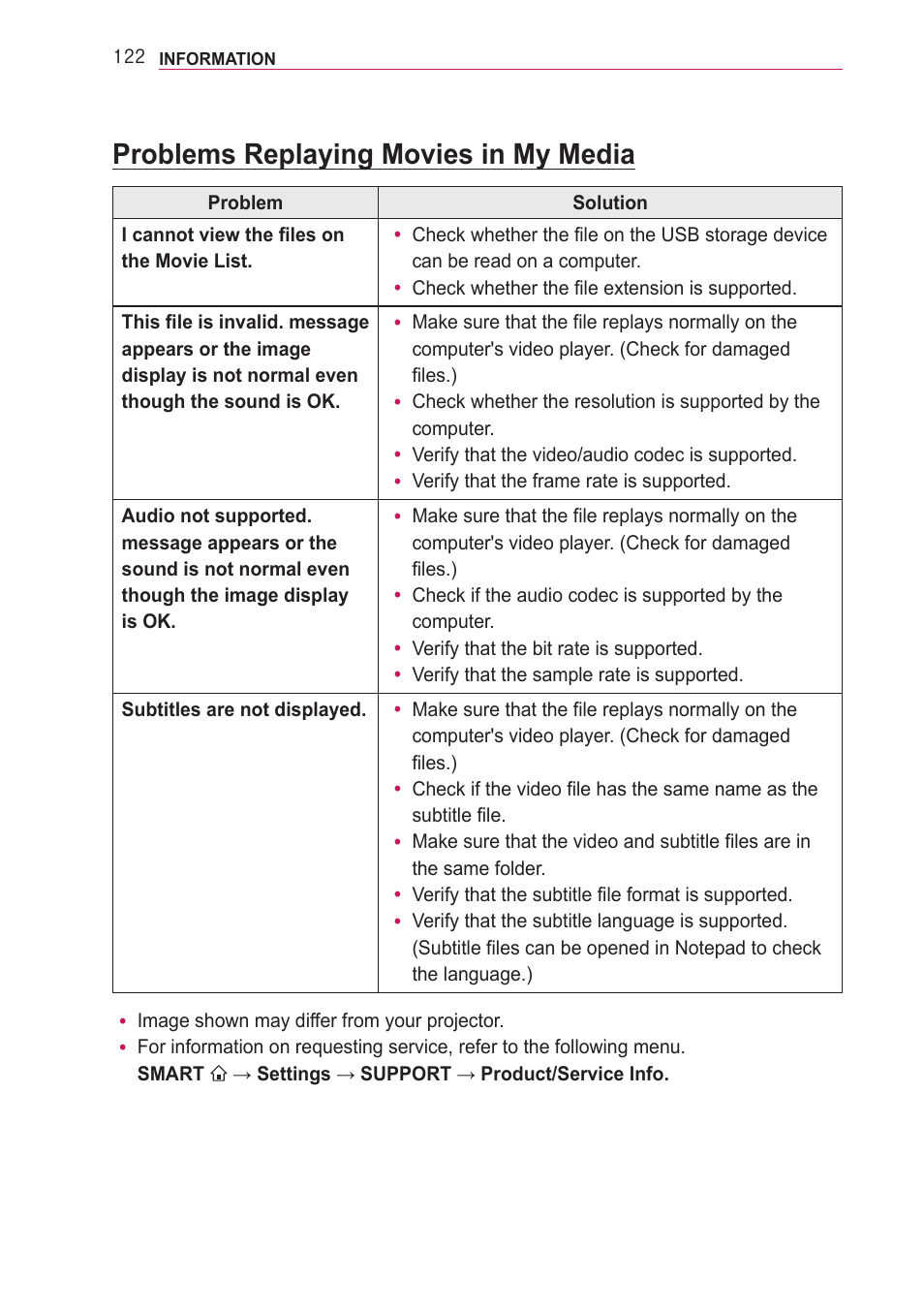 Problems replaying movies in my media | LG PA77U User Manual | Page 122 / 126