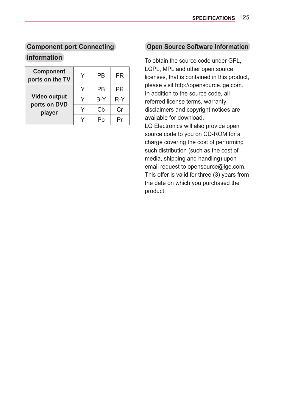 LG PA77U User Manual | Page 125 / 126