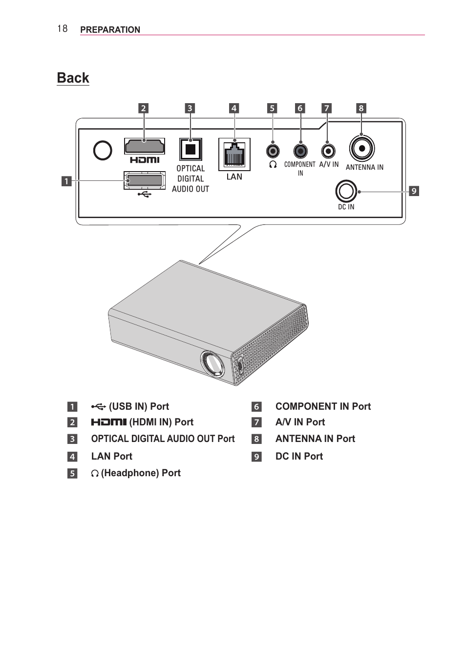 Back | LG PA77U User Manual | Page 18 / 126