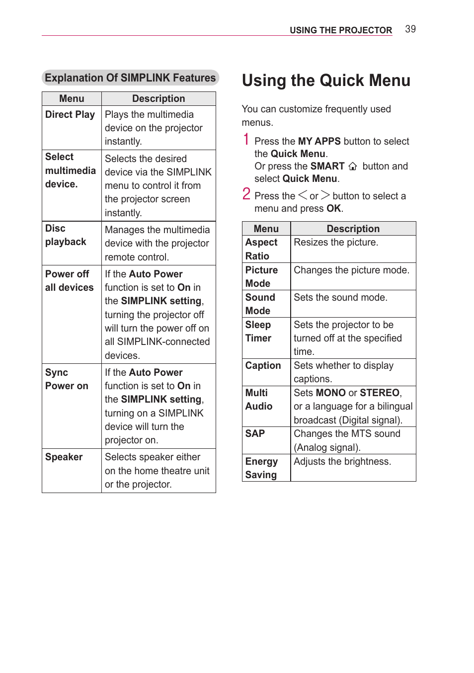 Using the quick menu | LG PA77U User Manual | Page 39 / 126