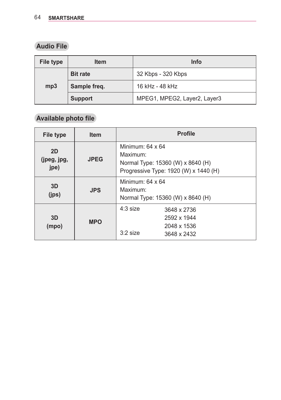 LG PA77U User Manual | Page 64 / 126