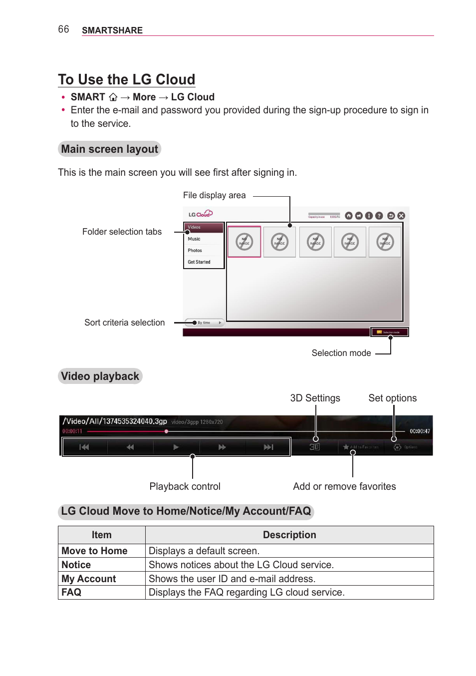 To use the lg cloud, Main screen layout, Video playback | Lg cloud move to home/notice/my account/faq, Y smart | LG PA77U User Manual | Page 66 / 126