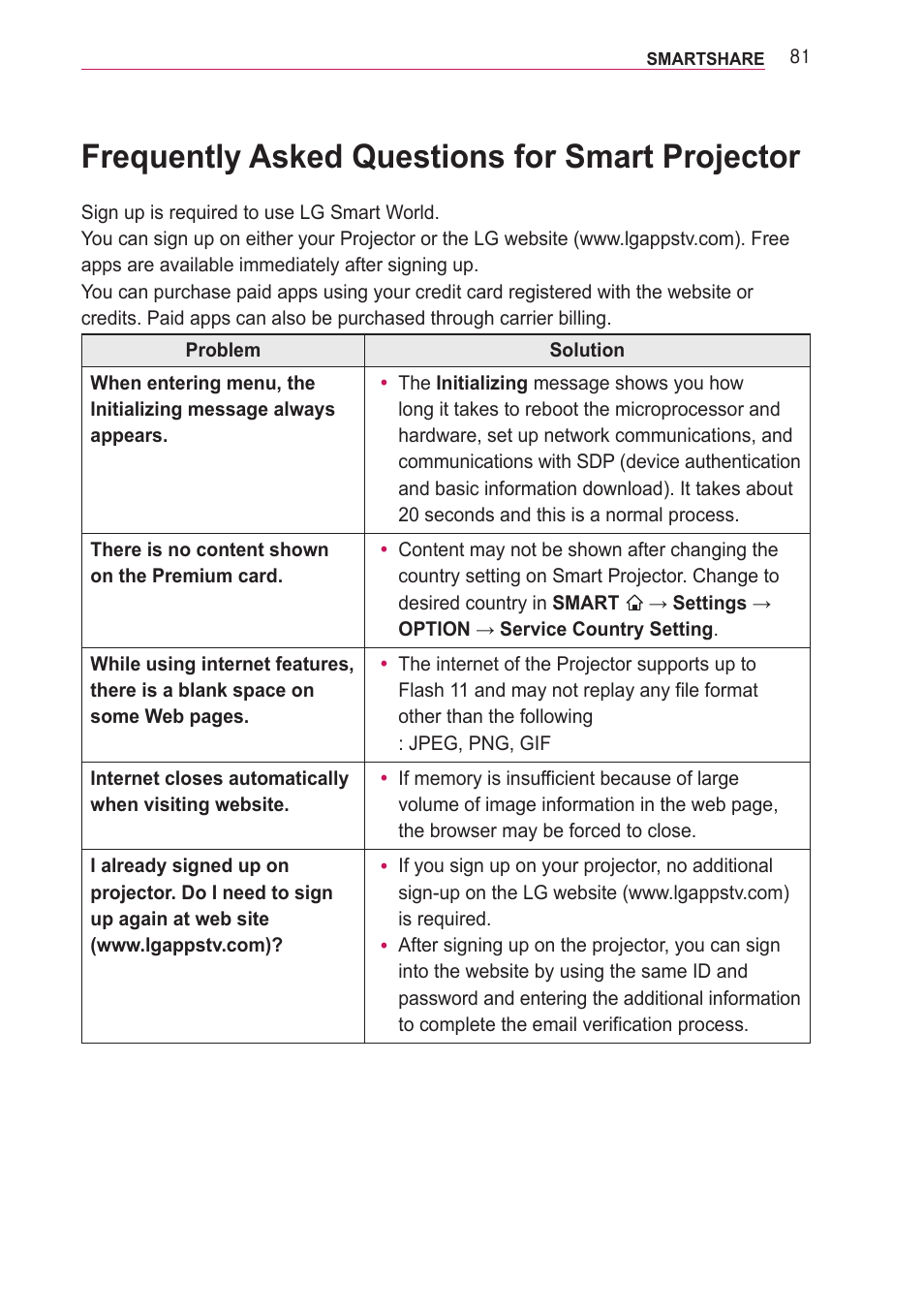 Frequently asked questions for smart projector, Frequently asked questions for smart, Projector | LG PA77U User Manual | Page 81 / 126