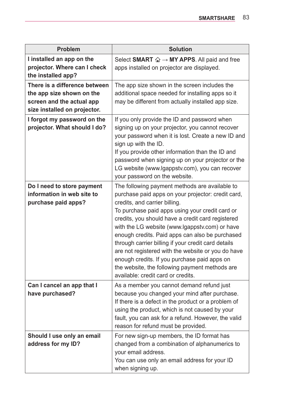 LG PA77U User Manual | Page 83 / 126