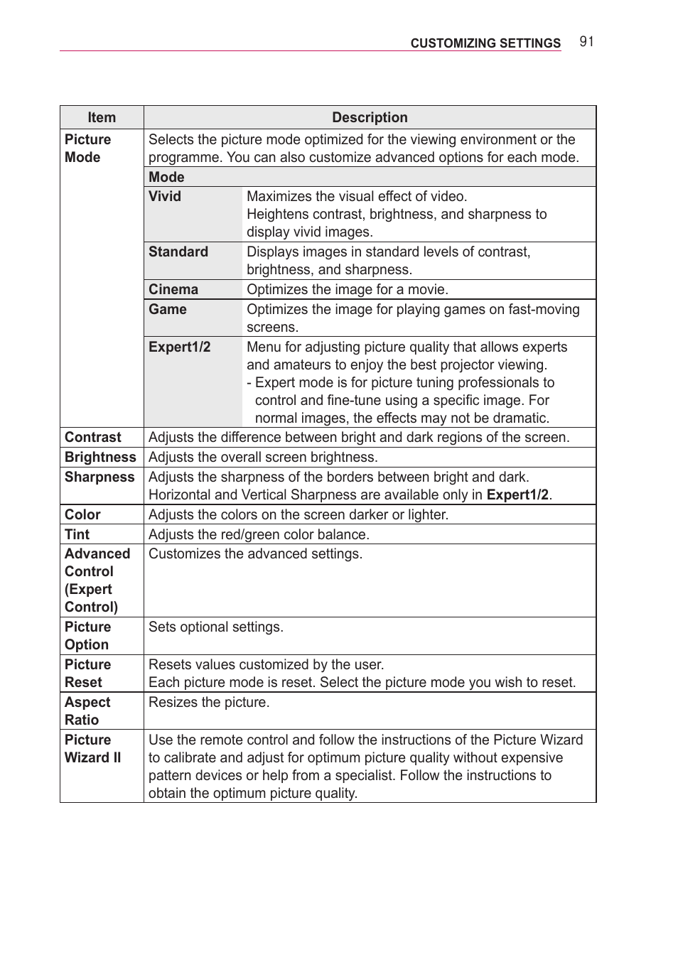 LG PA77U User Manual | Page 91 / 126
