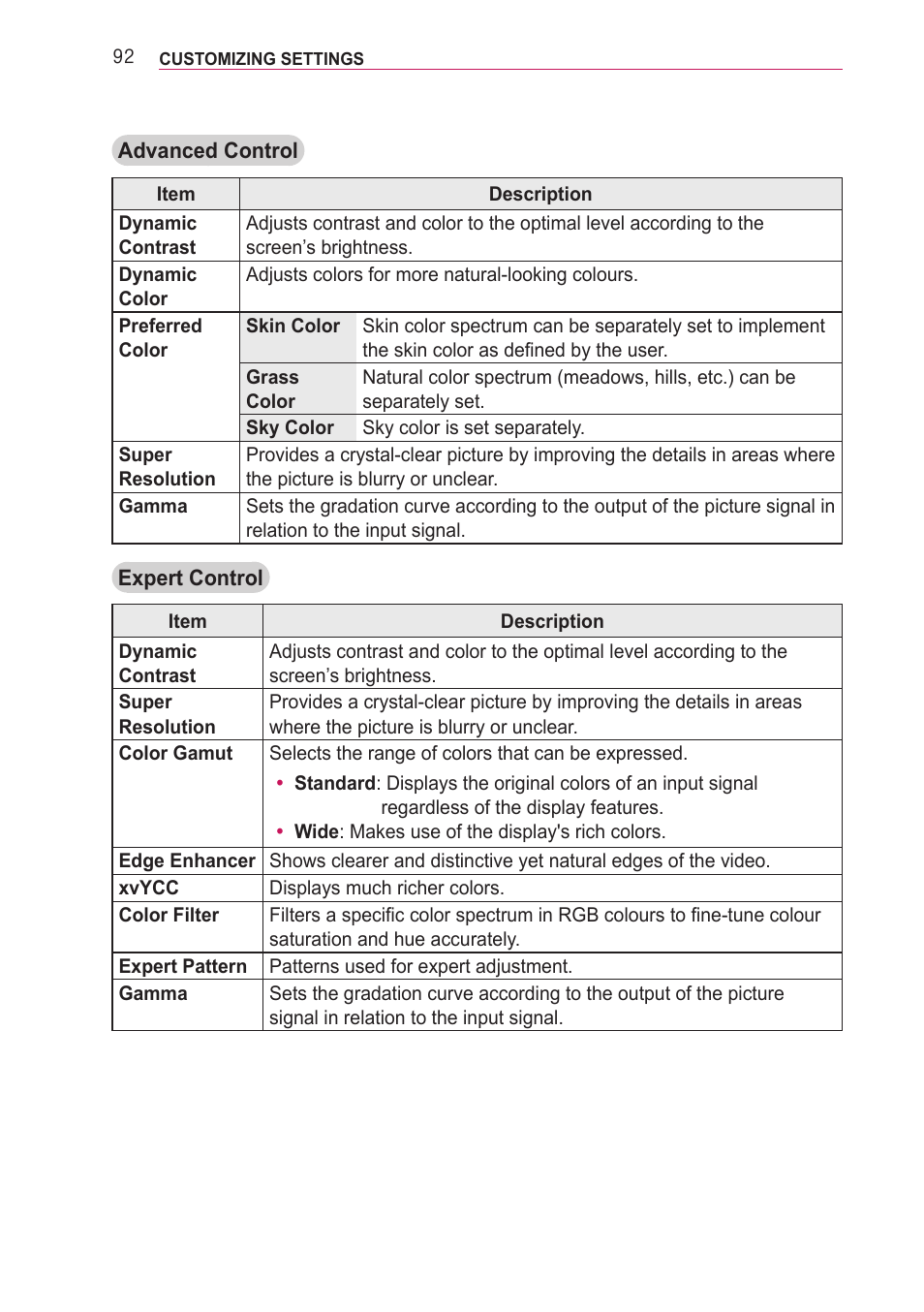 LG PA77U User Manual | Page 92 / 126