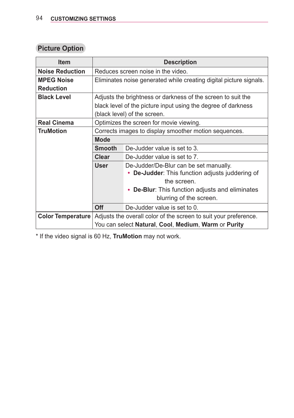 LG PA77U User Manual | Page 94 / 126