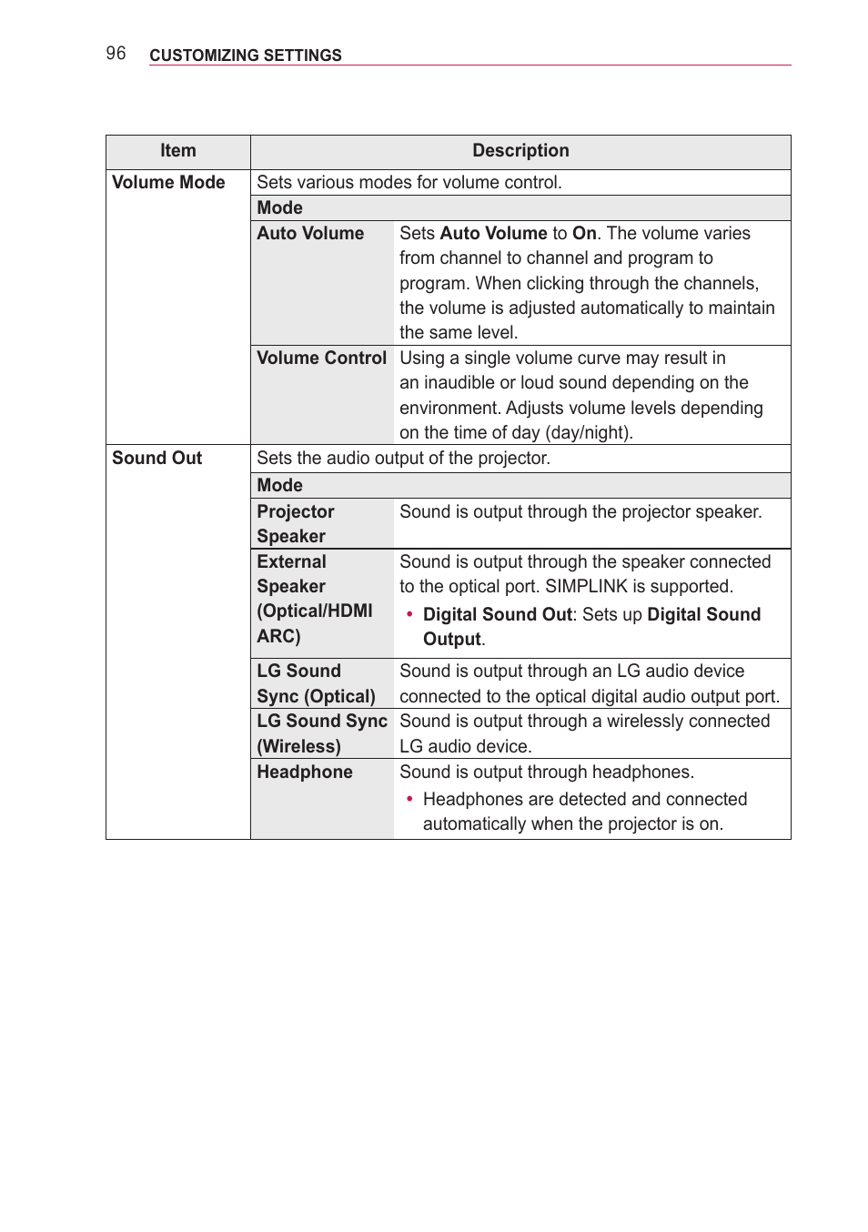 LG PA77U User Manual | Page 96 / 126
